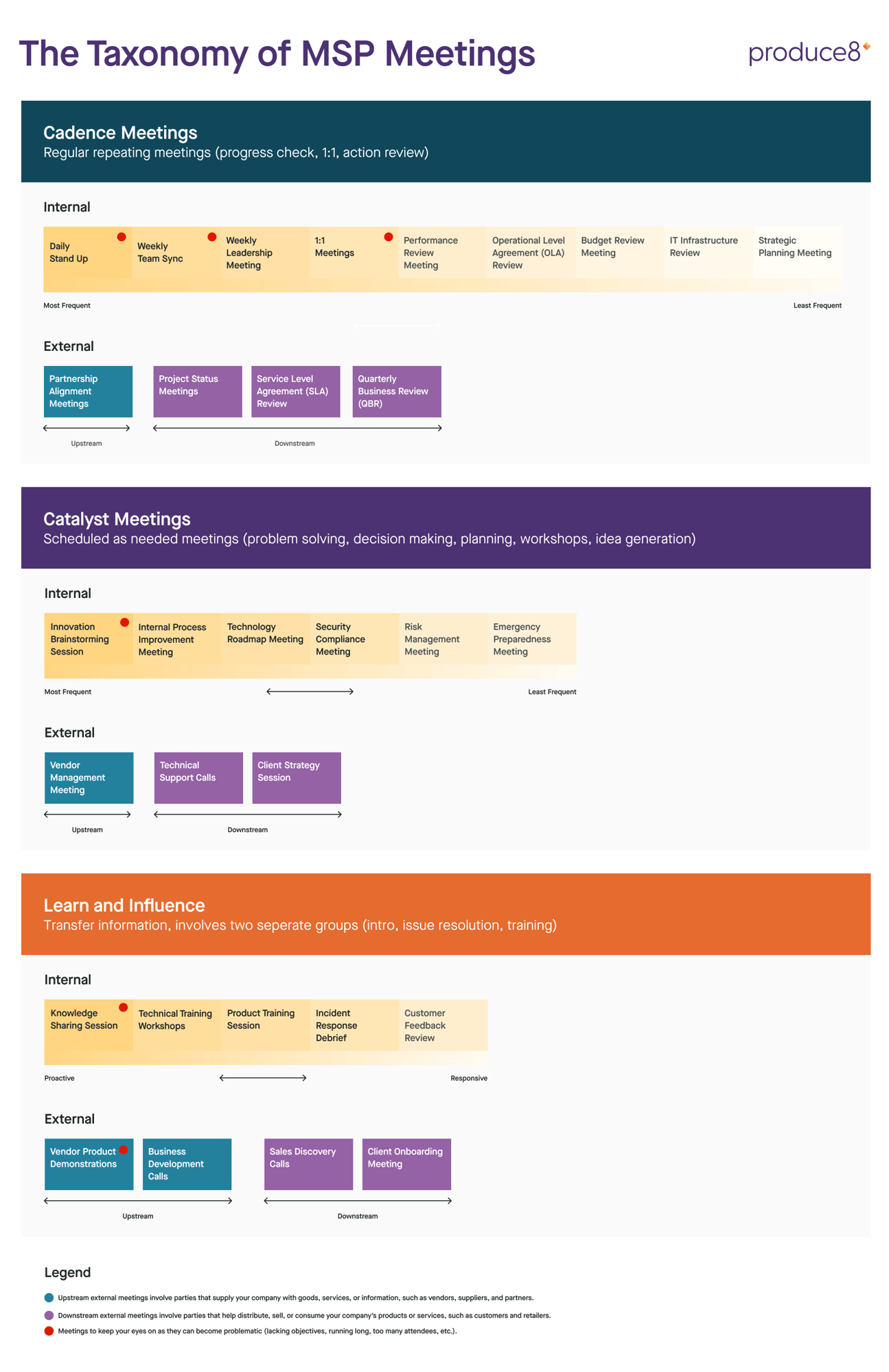 TAXONOMY OF MSP MEETINGS 1